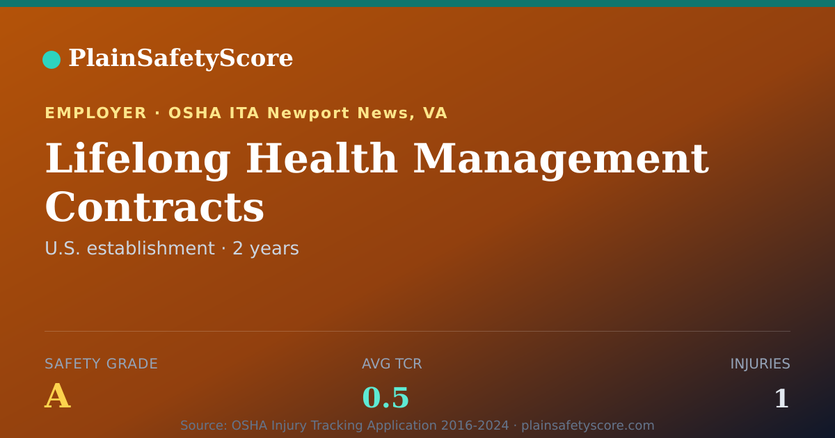 Shareable card for Lifelong Health Management Contracts Safety Grade A