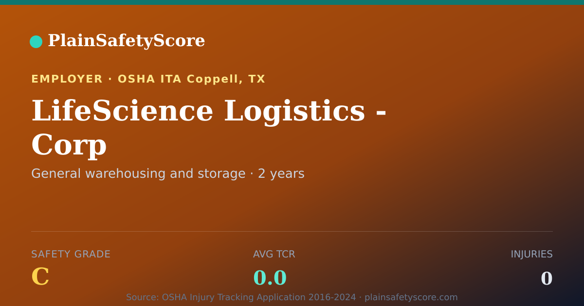 Shareable card for LifeScience Logistics - Corp Safety Grade C (TCR 0.0)