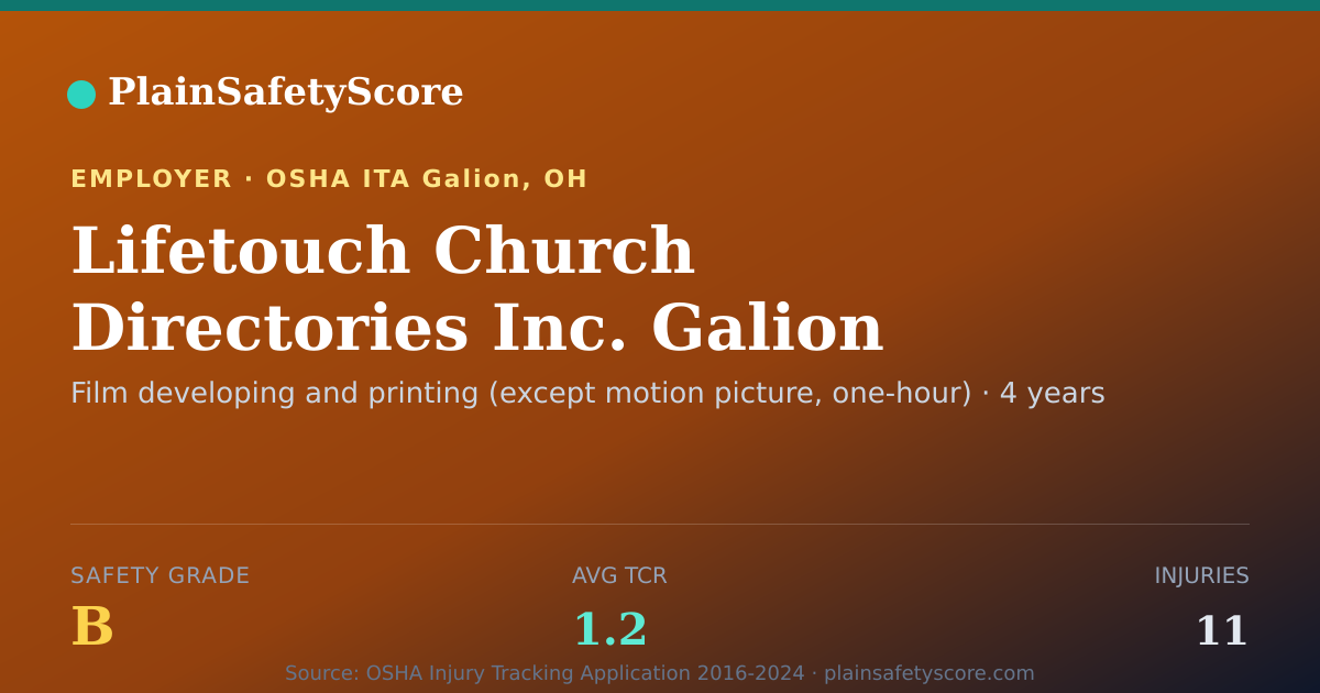 Shareable card for Lifetouch Church Directories Inc. Galion Plant safety grade