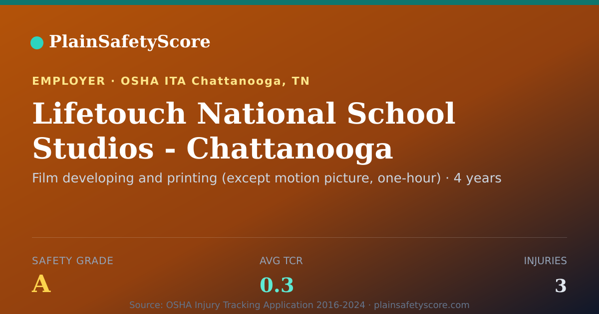 Shareable card for Lifetouch National School Studios - Chattanooga Plant