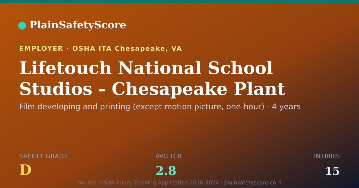 Shareable card for Lifetouch National School Studios - Chesapeake Plant