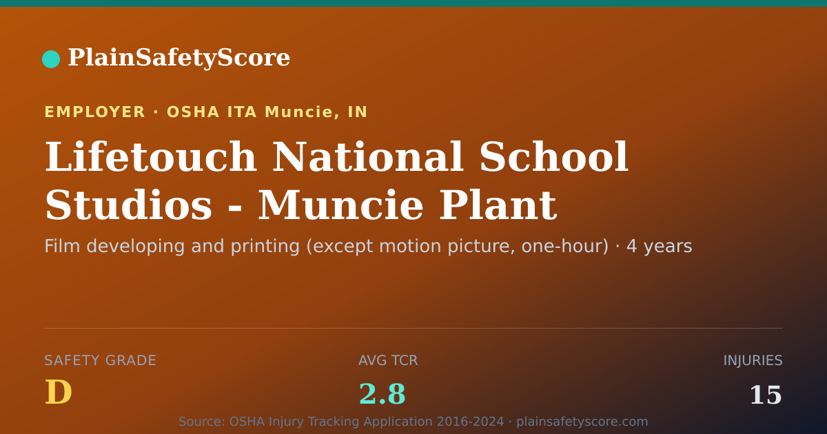 Shareable card for Lifetouch National School Studios - Muncie Plant