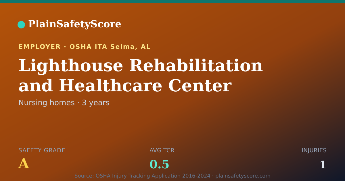 Shareable card for Lighthouse Rehabilitation and Healthcare Center safety grade