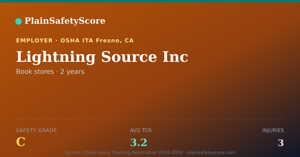 Shareable card for Lightning Source Inc Safety Grade C (TCR 3.2)