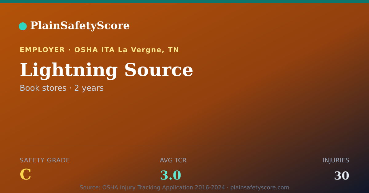Shareable card for Lightning Source Safety Grade C (TCR 3.0)
