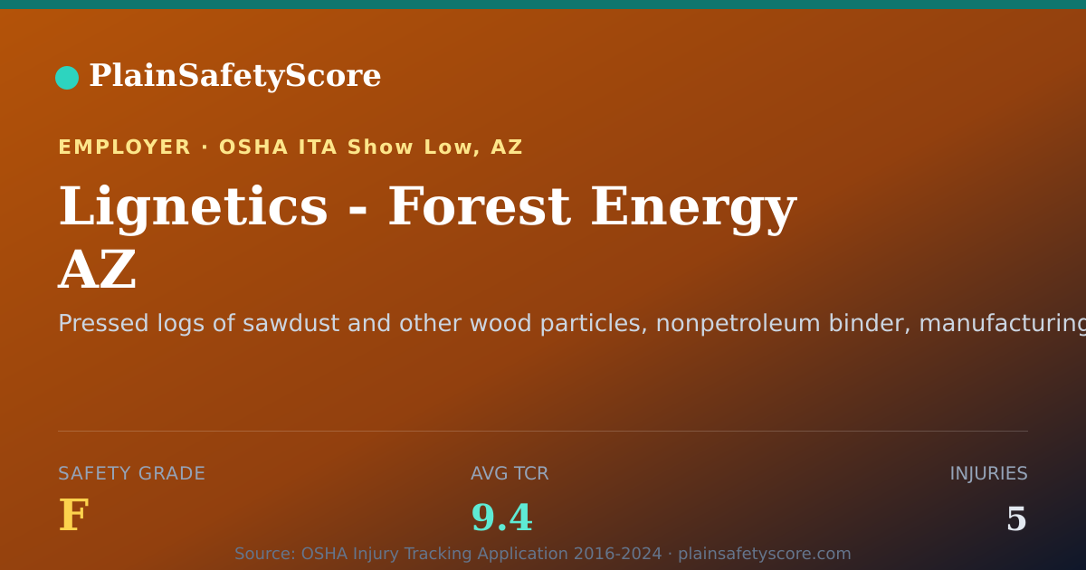 Shareable card for Lignetics - Forest Energy AZ Safety Grade F (TCR 9.4)