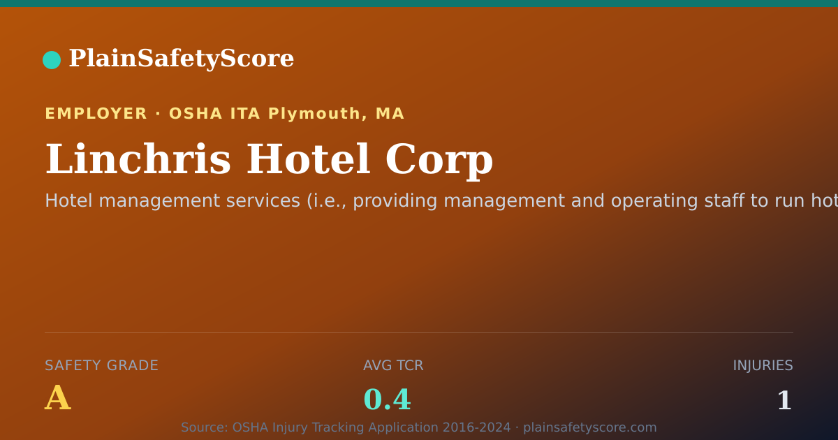 Shareable card for Linchris Hotel Corp Safety Grade A (TCR 0.4)