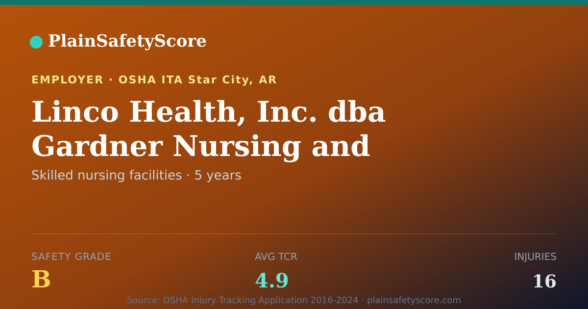Shareable card for Linco Health, Inc. dba Gardner Nursing and Rehabilitation