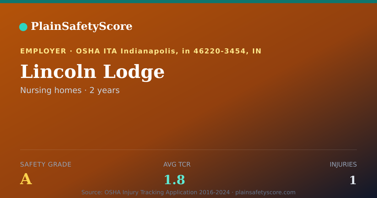 Shareable card for Lincoln Lodge Safety Grade A (TCR 1.8)