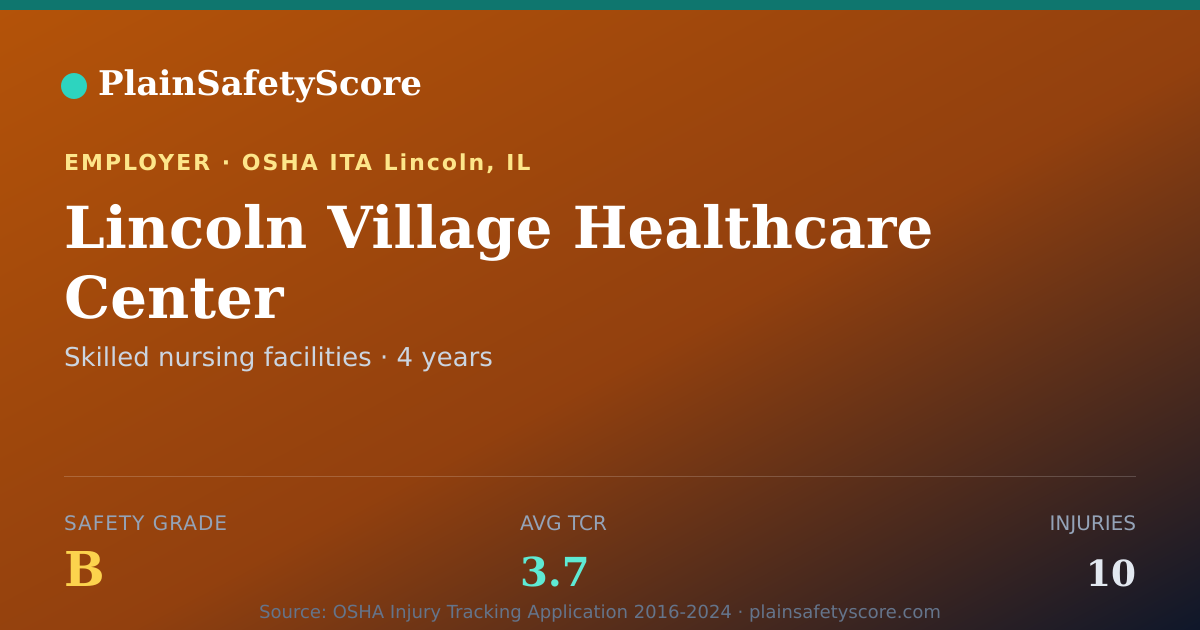 Shareable card for Lincoln Village Healthcare Center Safety Grade B (TCR 3.7)