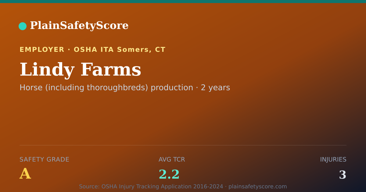 Shareable card for Lindy Farms Safety Grade A (TCR 2.2)