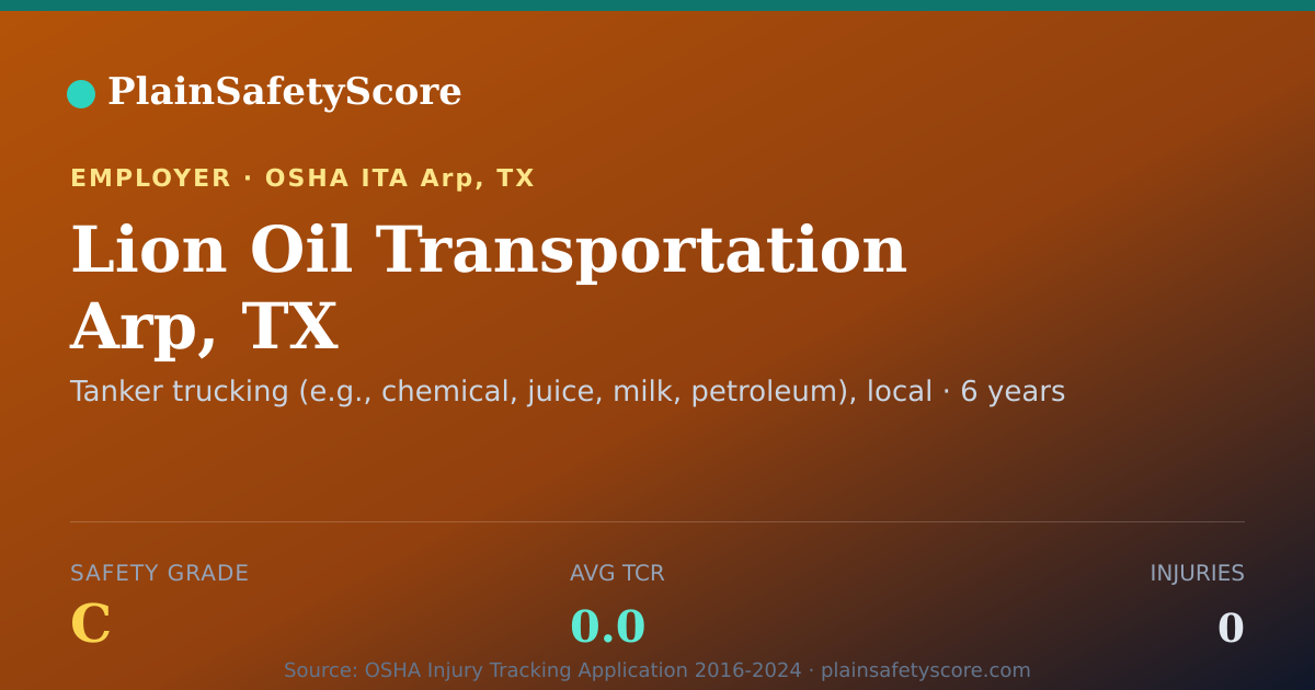 Shareable card for Lion Oil Transportation Arp, TX Safety Grade C (TCR 0.0)