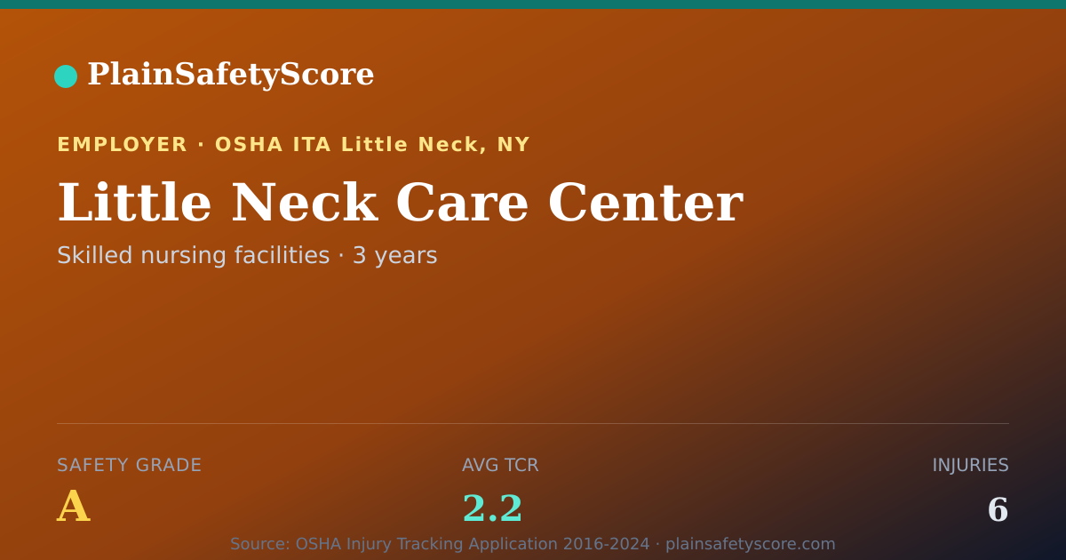 Shareable card for Little Neck Care Center Safety Grade A (TCR 2.2)