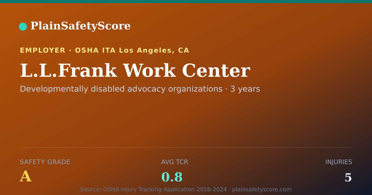 Shareable card for L.L.Frank Work Center Safety Grade A (TCR 0.8)