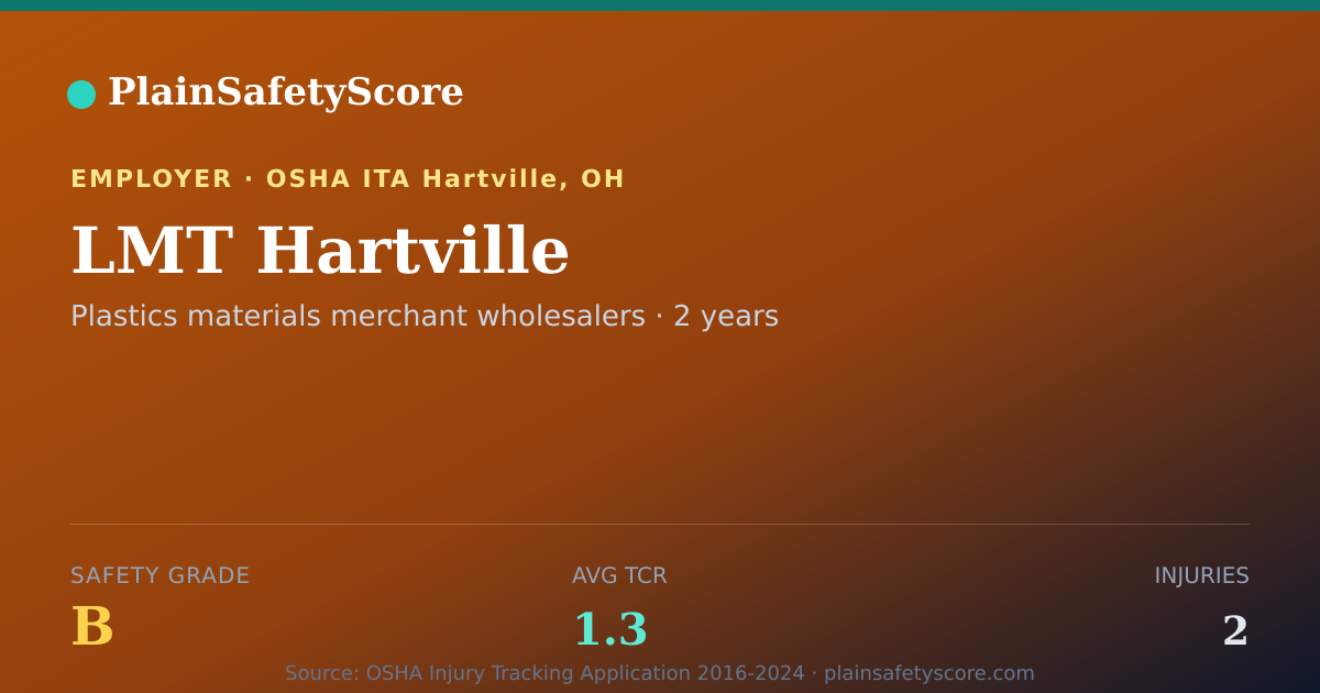 Shareable card for LMT Hartville Safety Grade B (TCR 1.3)