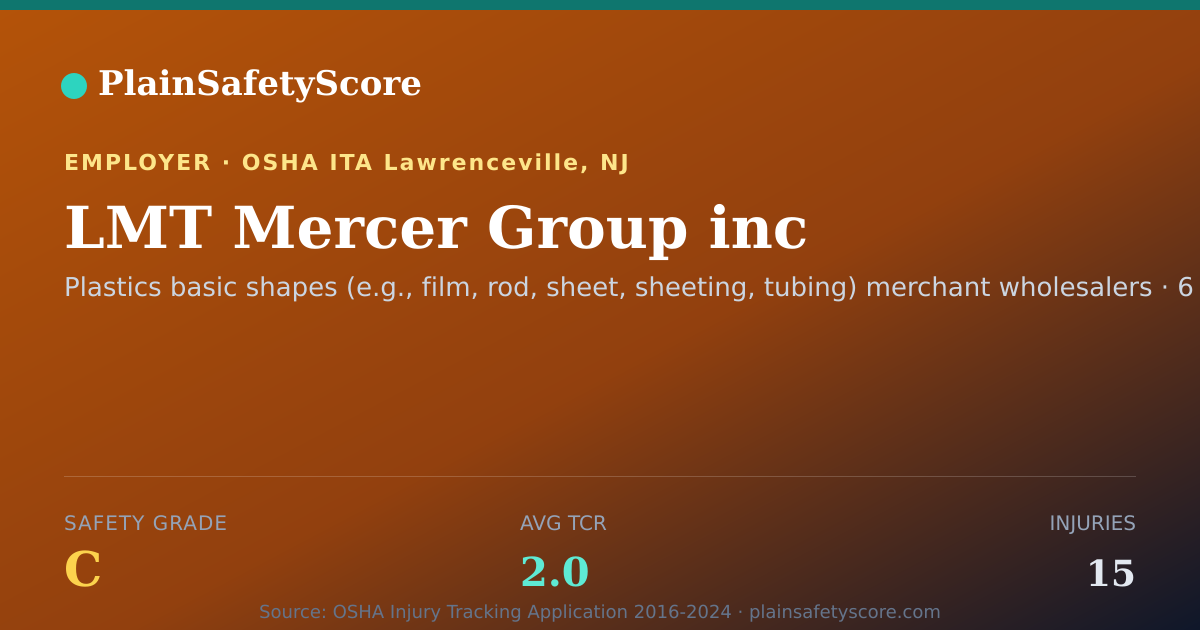 Shareable card for LMT Mercer Group inc Safety Grade C (TCR 2.0)