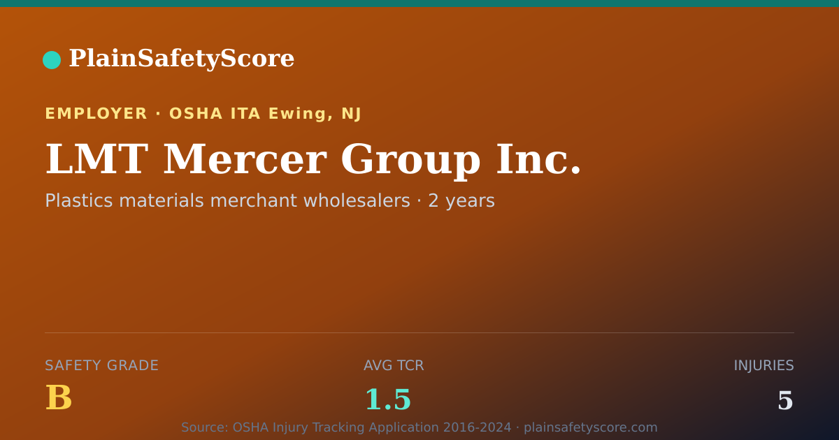 Shareable card for LMT Mercer Group Inc. Safety Grade B (TCR 1.5)