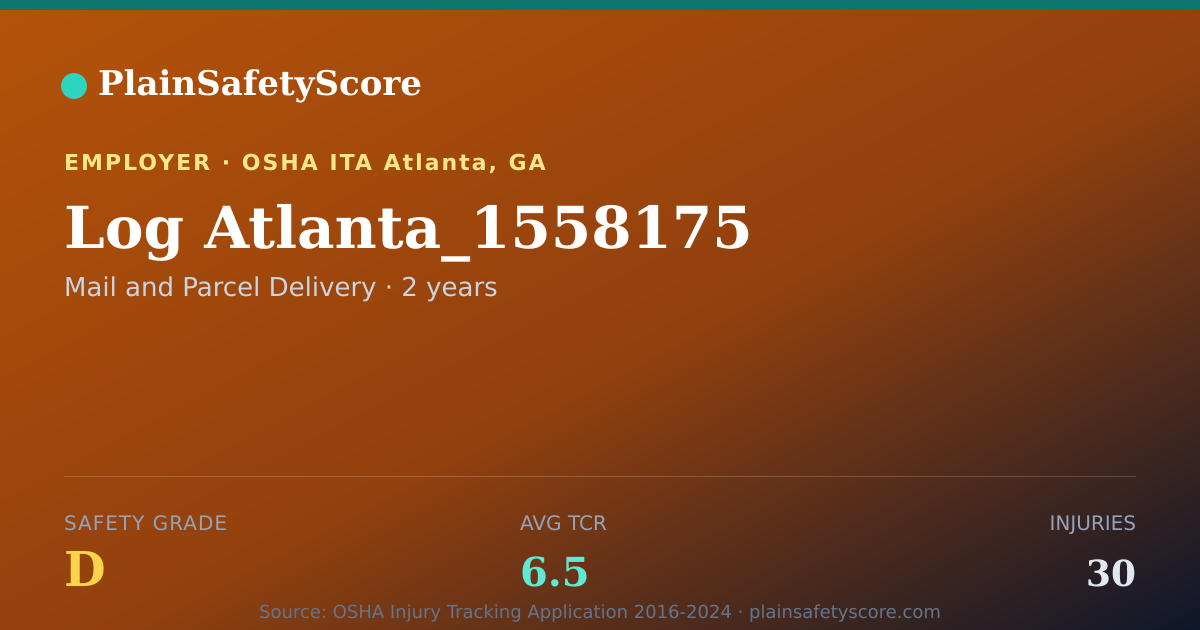 Shareable card for Log Atlanta_1558175 Safety Grade D (TCR 6.5)