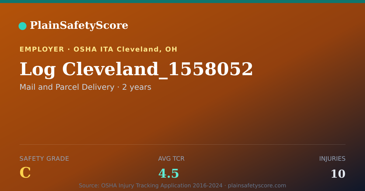 Shareable card for Log Cleveland_1558052 Safety Grade C (TCR 4.5)