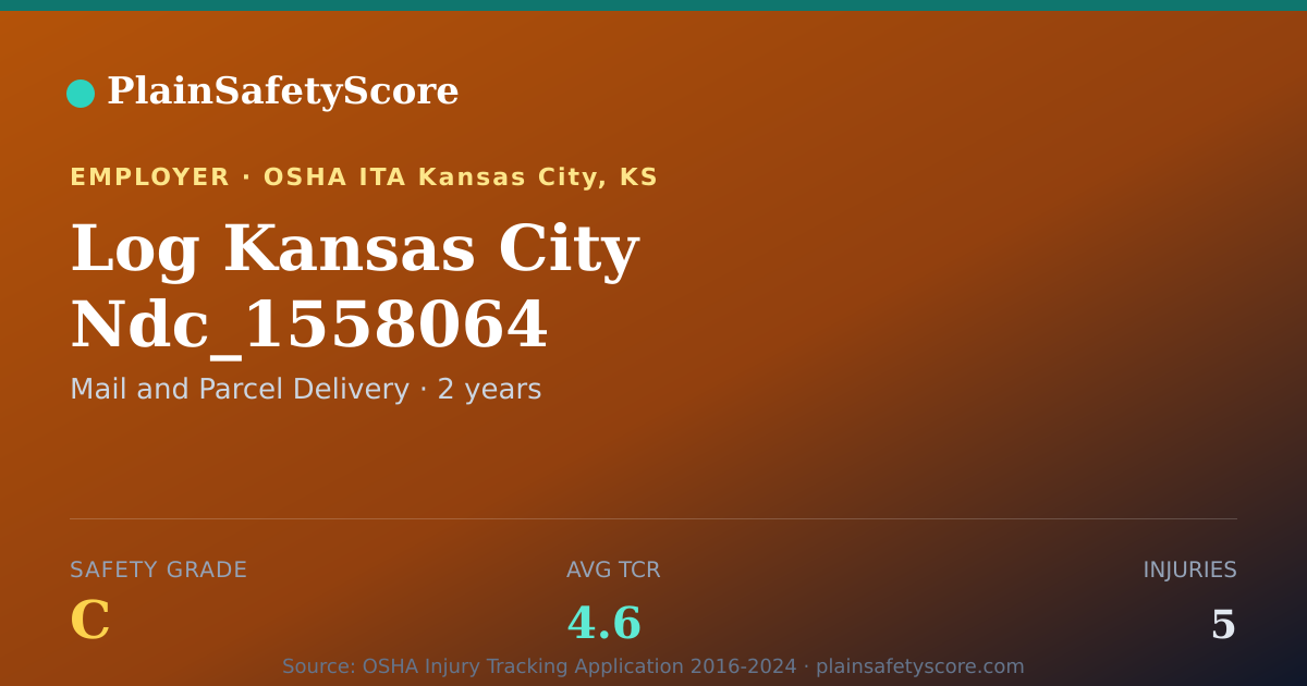 Shareable card for Log Kansas City Ndc_1558064 Safety Grade C (TCR 4.6)