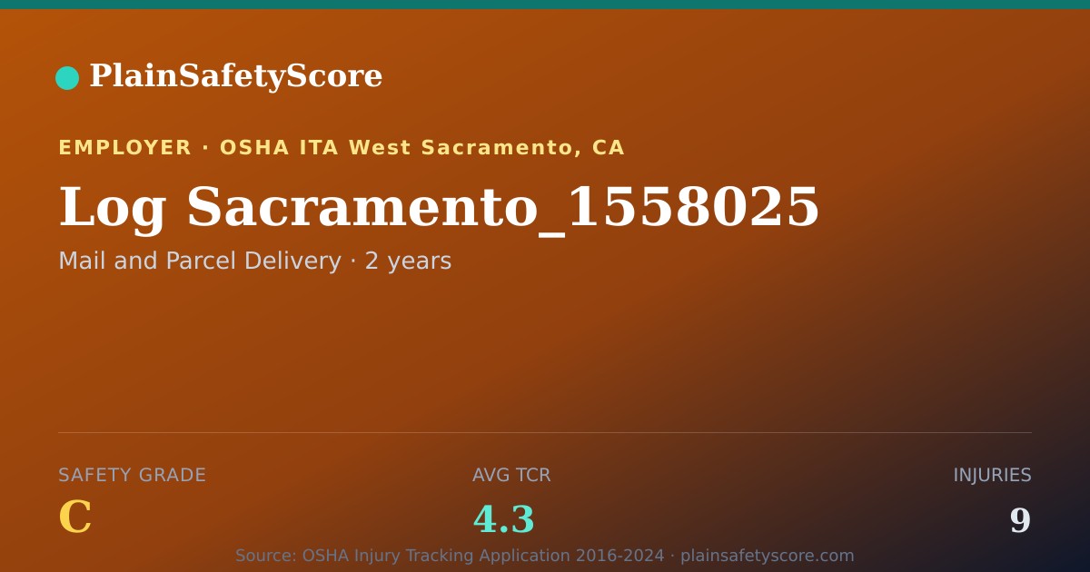 Shareable card for Log Sacramento_1558025 Safety Grade C (TCR 4.3)
