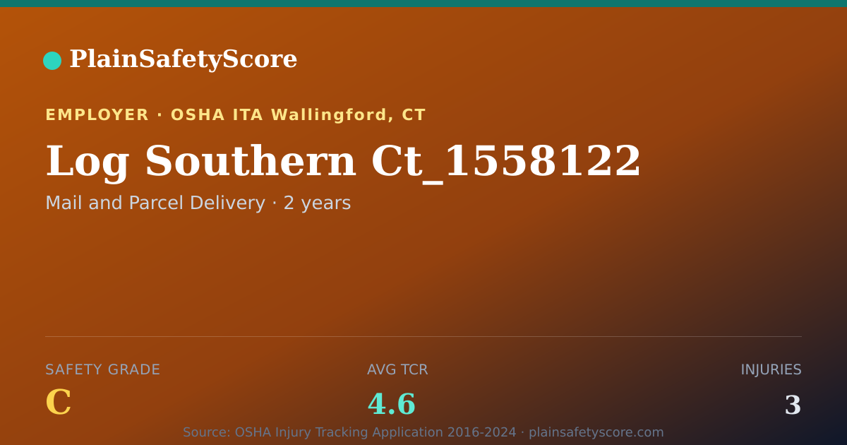 Shareable card for Log Southern Ct_1558122 Safety Grade C (TCR 4.6)