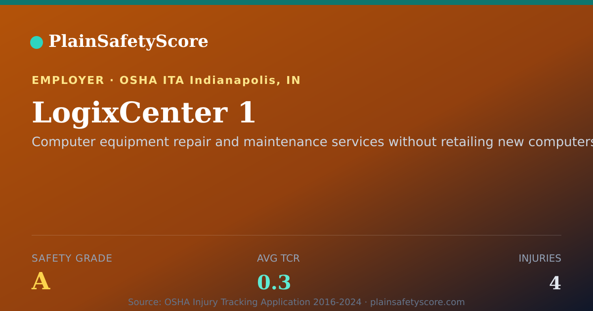 Shareable card for LogixCenter 1 Safety Grade A (TCR 0.3)
