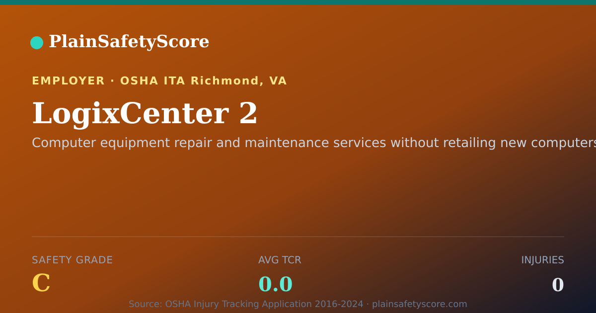 Shareable card for LogixCenter 2 Safety Grade C (TCR 0.0)