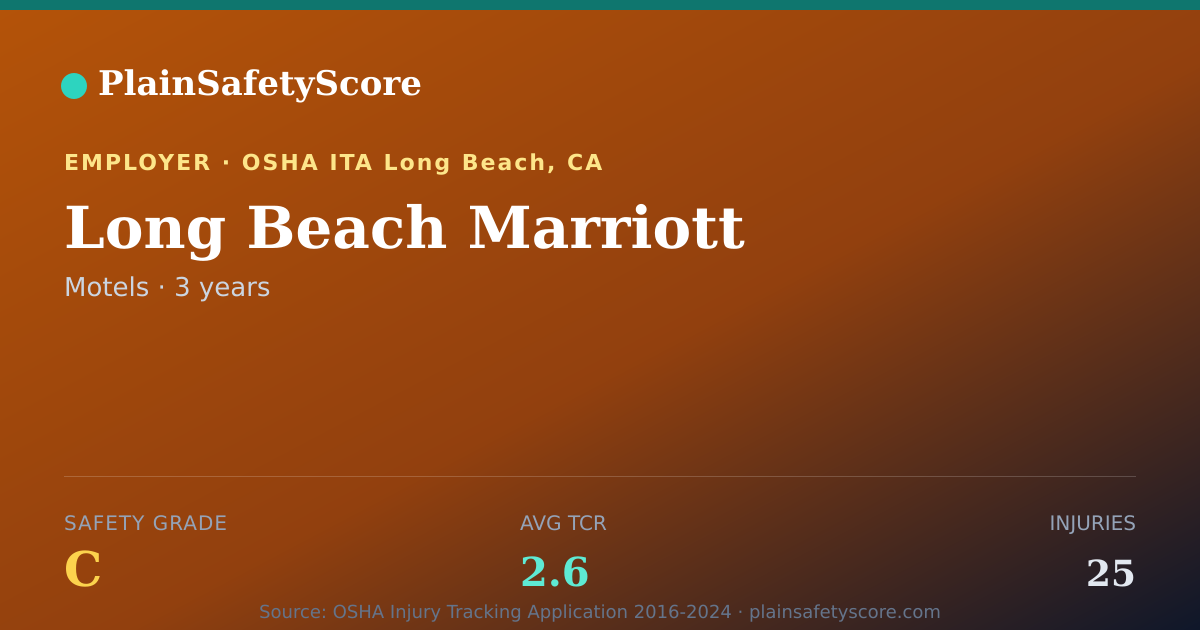 Shareable card for Long Beach Marriott Safety Grade C (TCR 2.6)