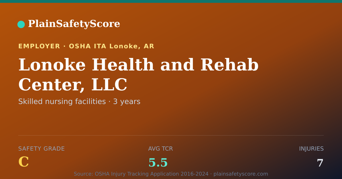 Shareable card for Lonoke Health and Rehab Center, LLC Safety Grade C (TCR 5.5)