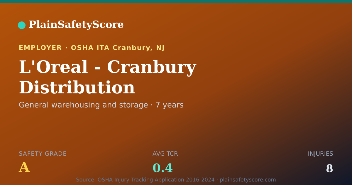 Shareable card for L'Oreal - Cranbury Distribution Safety Grade A (TCR 0.4)