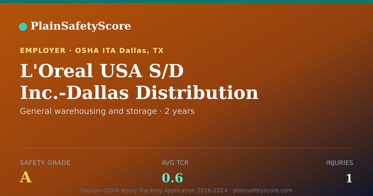 Shareable card for L'Oreal USA S/D Inc.-Dallas Distribution Safety Grade A