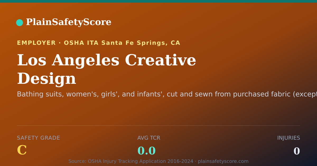 Shareable card for Los Angeles Creative Design Safety Grade C (TCR 0.0)