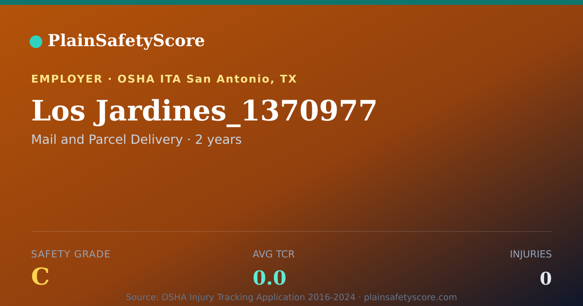 Shareable card for Los Jardines_1370977 Safety Grade C (TCR 0.0)