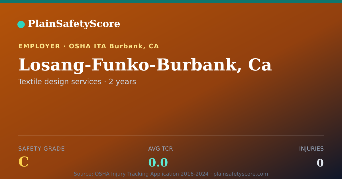 Shareable card for Losang-Funko-Burbank, Ca Safety Grade C (TCR 0.0)