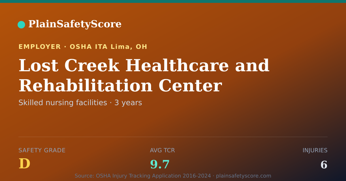 Shareable card for Lost Creek Healthcare and Rehabilitation Center safety grade
