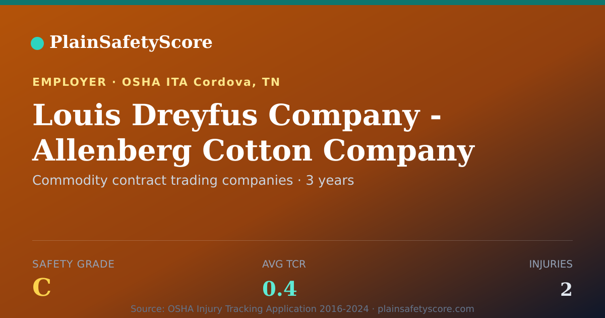 Shareable card for Louis Dreyfus Company - Allenberg Cotton Company