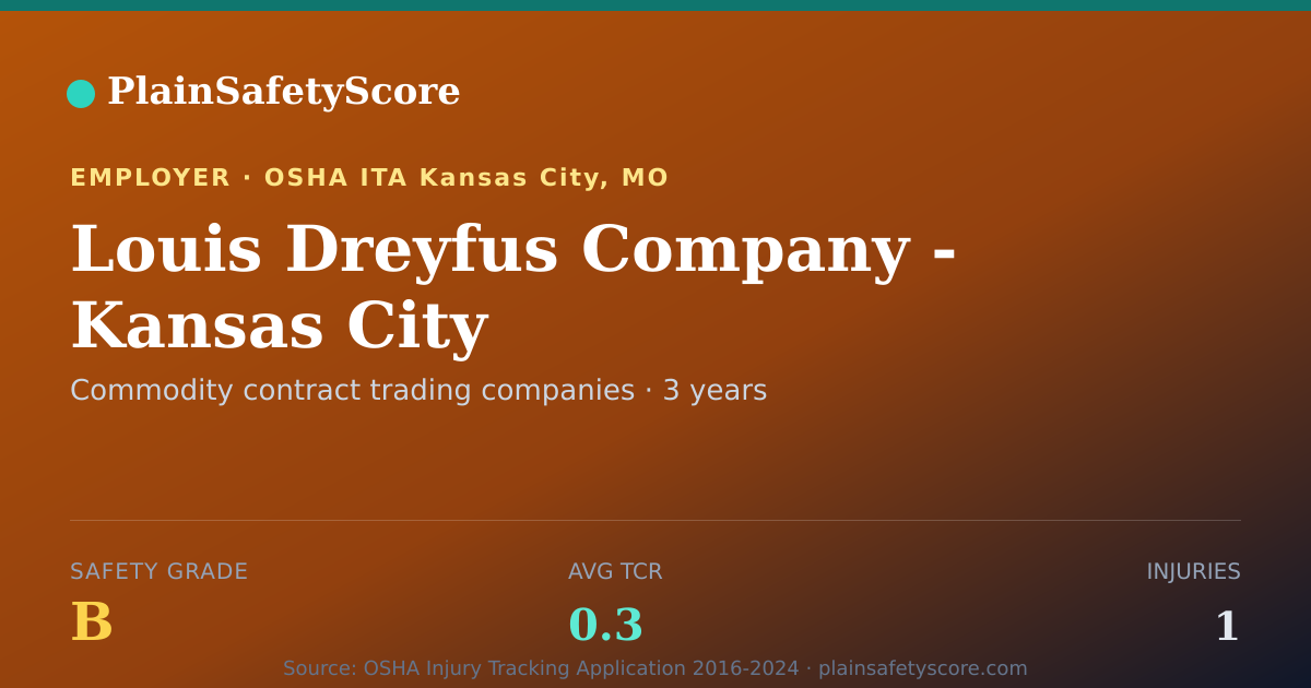 Shareable card for Louis Dreyfus Company - Kansas City Safety Grade B (TCR 0.3)