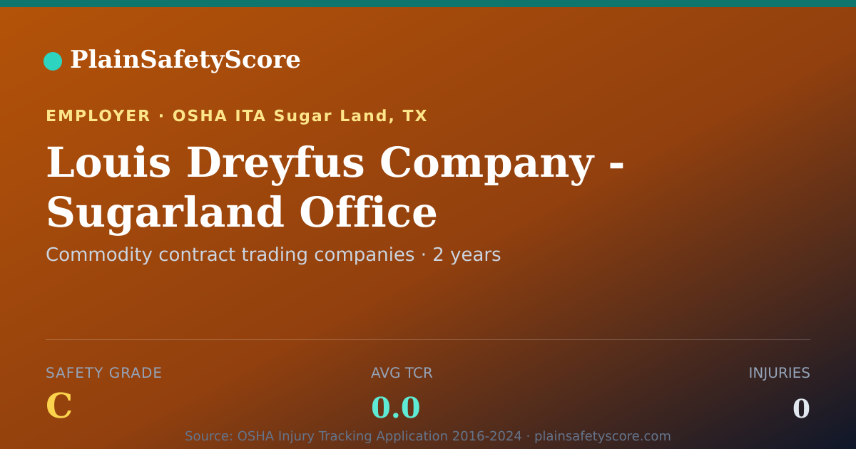 Shareable card for Louis Dreyfus Company - Sugarland Office Safety Grade C
