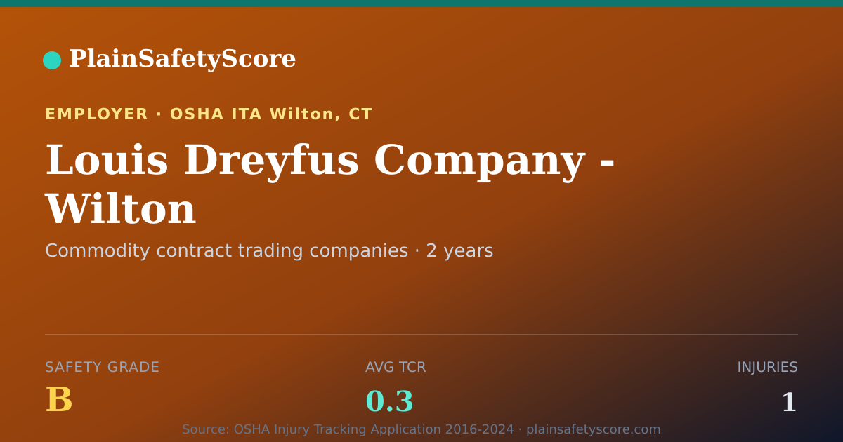 Shareable card for Louis Dreyfus Company - Wilton Safety Grade B (TCR 0.3)