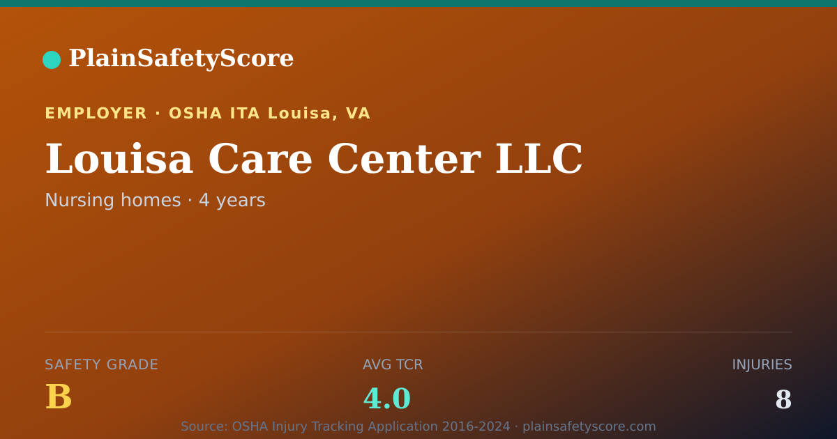 Shareable card for Louisa Care Center LLC Safety Grade B (TCR 4.0)