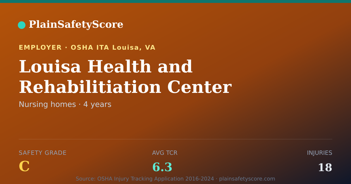 Shareable card for Louisa Health and Rehabilitiation Center Safety Grade C