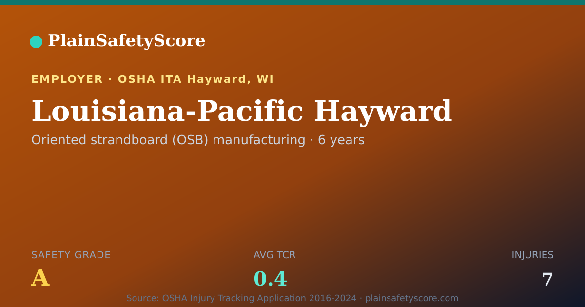 Shareable card for Louisiana-Pacific Hayward Safety Grade A (TCR 0.4)