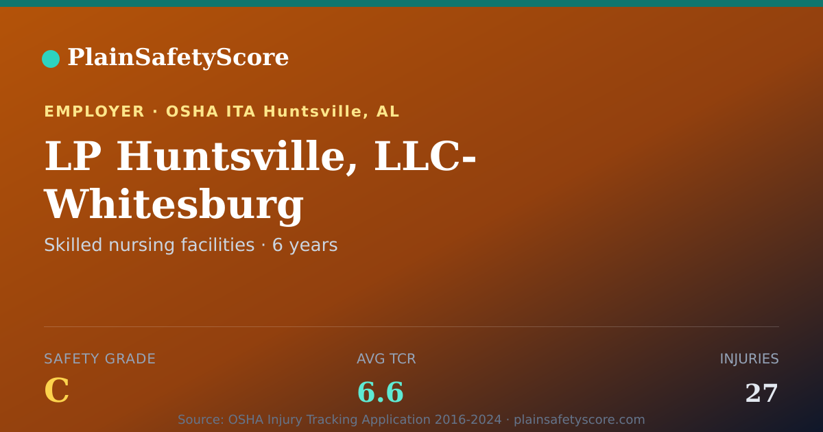 Shareable card for LP Huntsville, LLC- Whitesburg Safety Grade C (TCR 6.6)