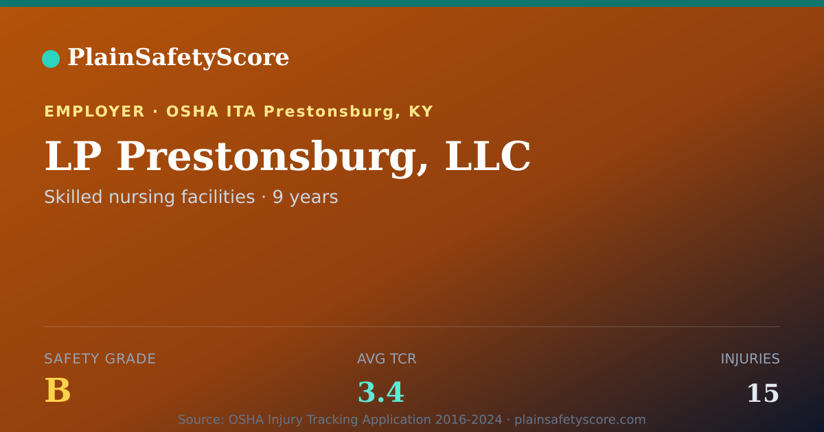 Shareable card for LP Prestonsburg, LLC Safety Grade B (TCR 3.4)