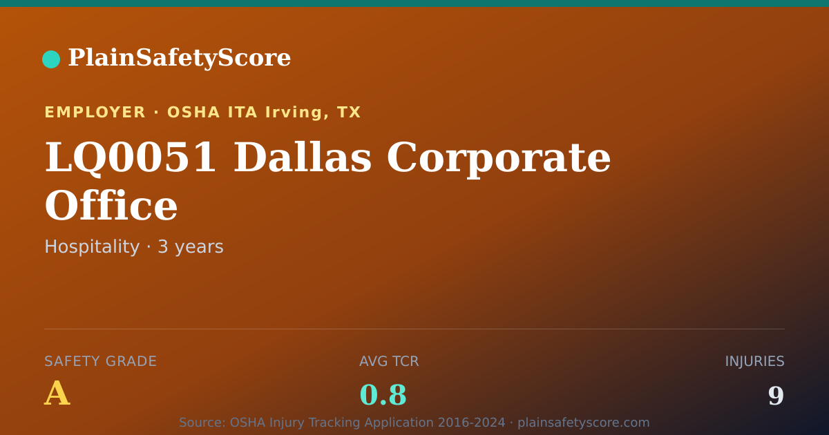 Shareable card for LQ0051 Dallas Corporate Office Safety Grade A (TCR 0.8)