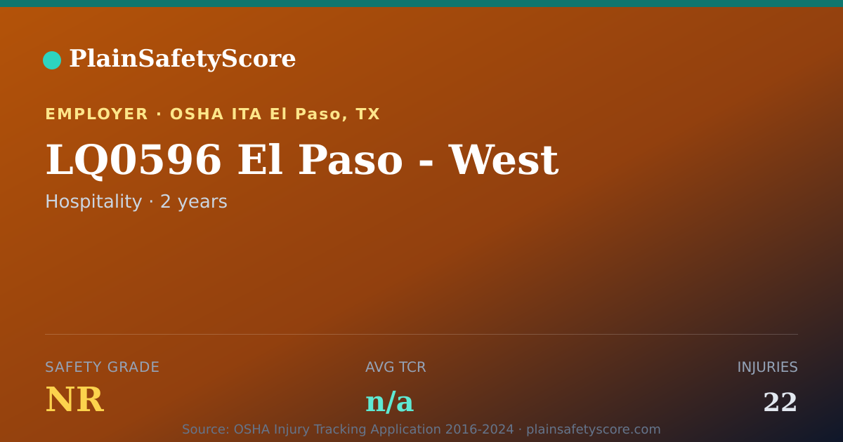 Shareable card for LQ0596 El Paso - West Safety Grade NR (TCR N/A)
