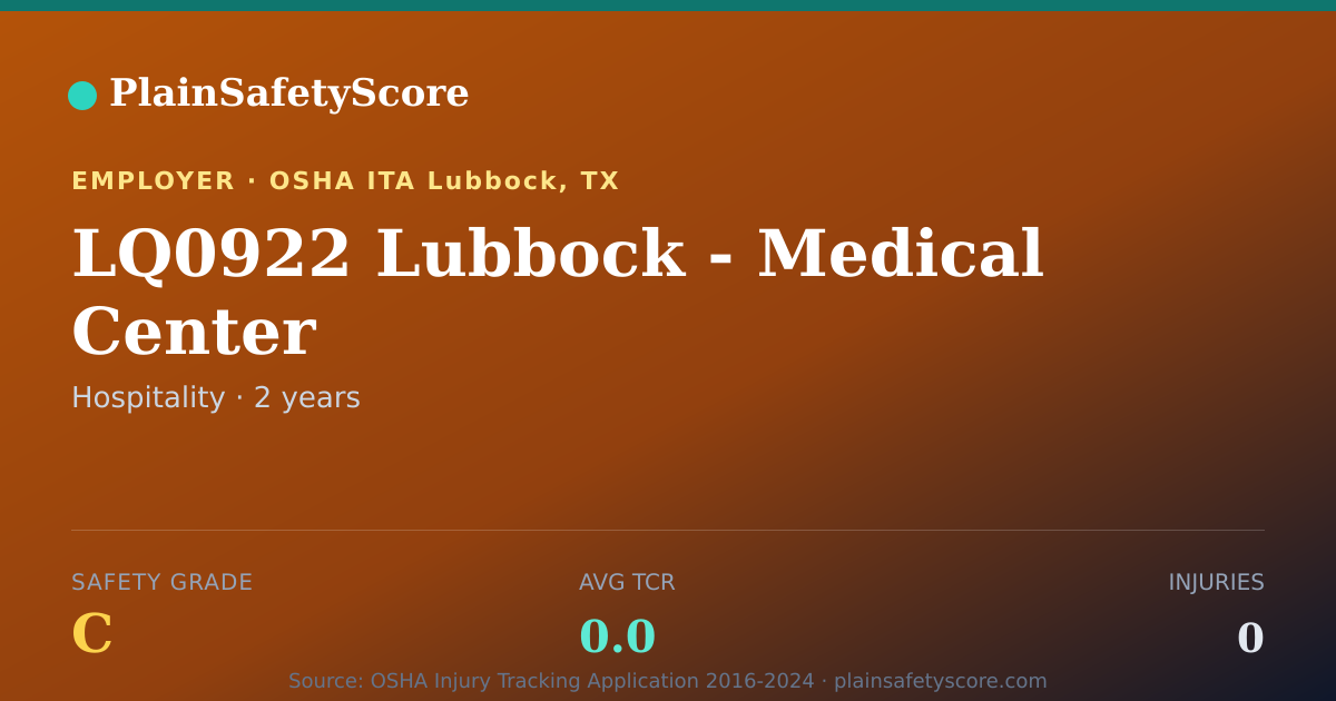 Shareable card for LQ0922 Lubbock - Medical Center Safety Grade C (TCR 0.0)