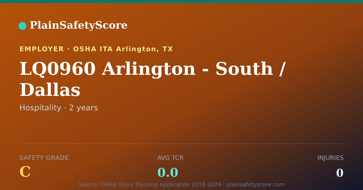 Shareable card for LQ0960 Arlington - South / Dallas Safety Grade C (TCR 0.0)
