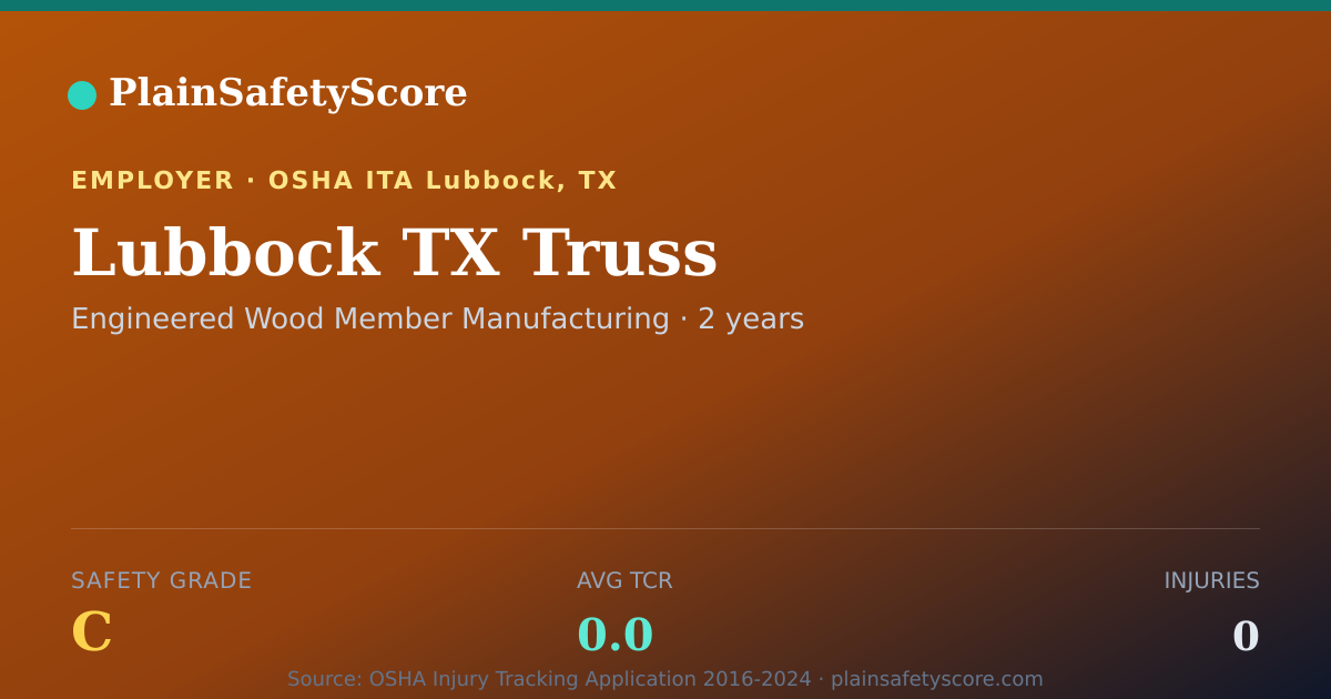 Shareable card for Lubbock TX Truss Safety Grade C (TCR 0.0)